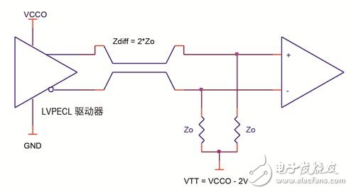 An article to understand the design considerations of LVPECL terminals