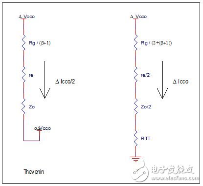 An article to understand the design considerations of LVPECL terminals