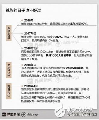 Domestic brand mobile phone shipments fell by 27.9% year-on-year, under the pressure of mobile phone companies how to reverse the situation