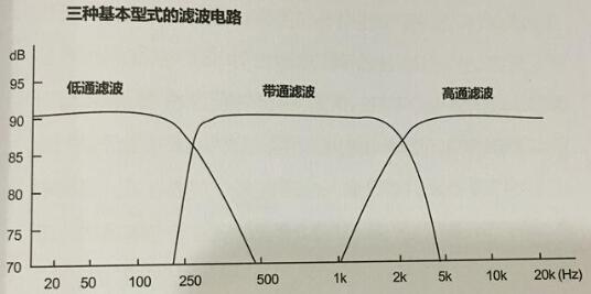 What is the slope of the divider? What is the important role of the slope?