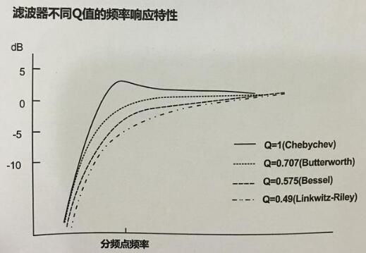 What is the slope of the divider? What is the important role of the slope?