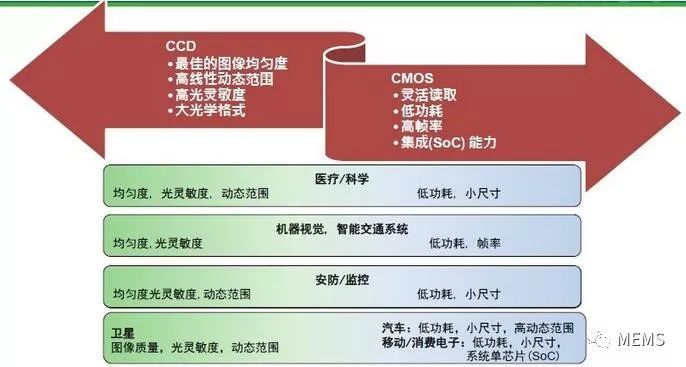 The image sensor is facing a big reshuffle The arrival of the machine vision era is inevitable