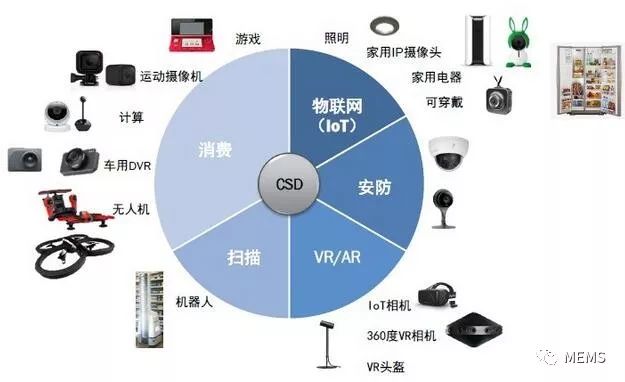 The image sensor is facing a big reshuffle The arrival of the machine vision era is inevitable