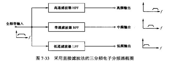 Analyze the advantages and disadvantages of active dividers and passive dividers