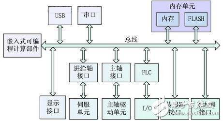 Three minutes to master the embedded WebServer technology and its implementation