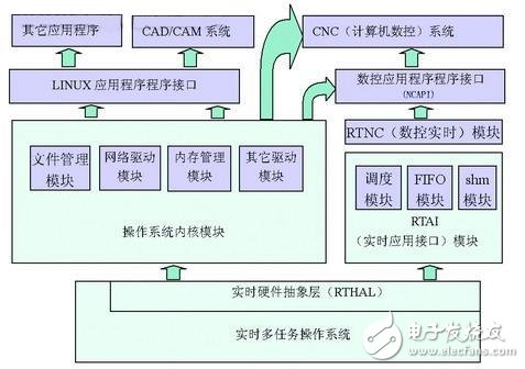 Three minutes to master the embedded WebServer technology and its implementation