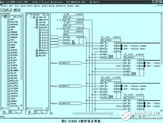 This article will take you through the application of Siemens SIBAS32 system in electric locomotives