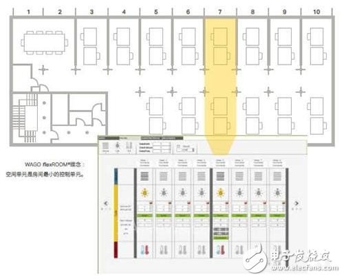 Talking about flexROOM: efficient, independent and simple room automation solution