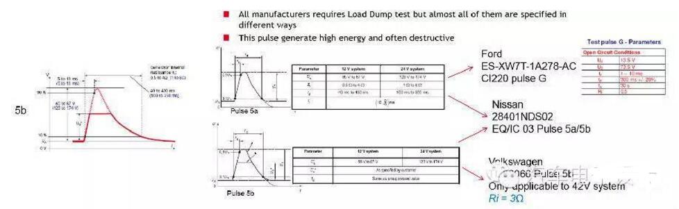 TVS tube power how to calculate the use of _TVS tube