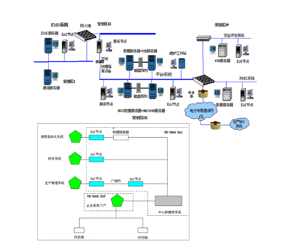 A detailed research process of PLM-based manufacturing enterprise application system integration