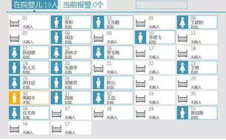 Design and Analysis of Newborn Baby Anti-theft System Based on PIC32