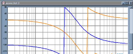 Phase Problems of Frequency Dividers - Common Phase Problems in Audio and Solutions