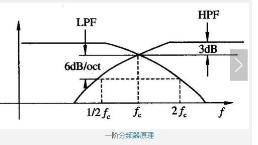 Phase Problems of Frequency Dividers - Common Phase Problems in Audio and Solutions