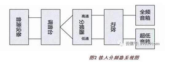 To measure and evaluate an installed sound reinforcement system