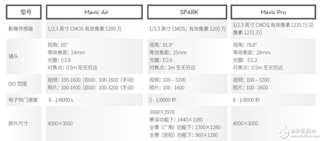 How to choose a portable drone? Multi-dimensional evaluation, the strongest recommendation