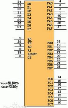 8255 how to determine the port address _8255 how to calculate the port address