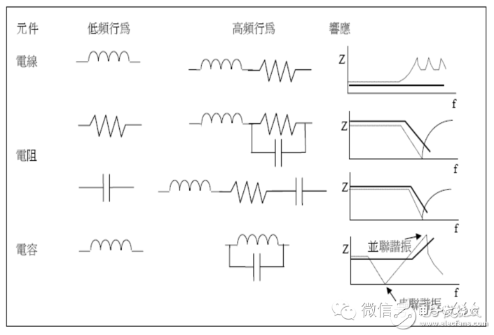 Comprehensive analysis of electromagnetic compatibility technology (concepts, interference sources, EMC test items)