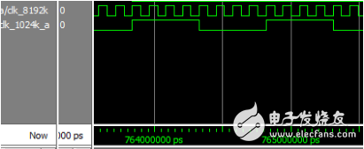 An FPGA-Based Digital Divider Design Explained