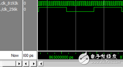 An FPGA-Based Digital Divider Design Explained