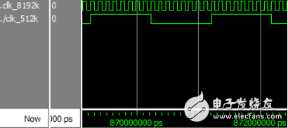 An FPGA-Based Digital Divider Design Explained