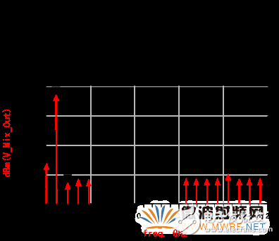 A detailed analysis on the design of receiving channel of satellite ground station in Ka band