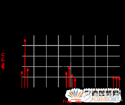 A detailed analysis on the design of receiving channel of satellite ground station in Ka band