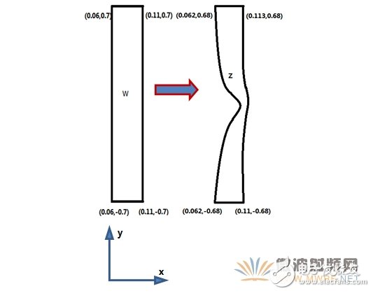 Detailed design of a waveguide structure based on conformal transformation