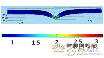 Detailed design of a waveguide structure based on conformal transformation