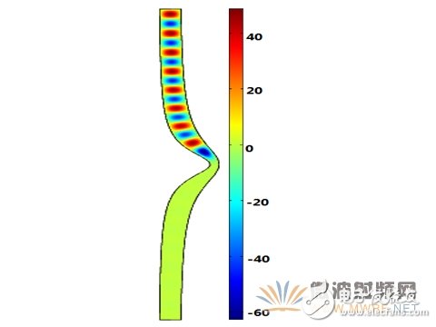 Detailed design of a waveguide structure based on conformal transformation