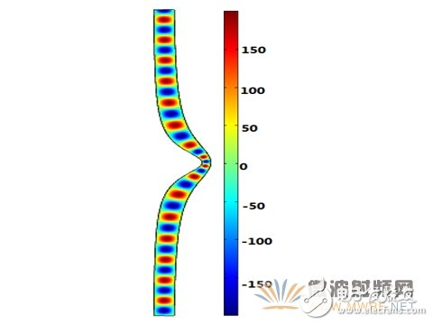 Detailed design of a waveguide structure based on conformal transformation