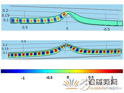 Detailed design of a waveguide structure based on conformal transformation