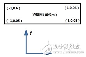 Detailed design of a waveguide structure based on conformal transformation