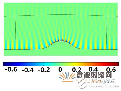 Detailed design of a waveguide structure based on conformal transformation