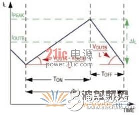 A detailed description of a low-noise switching power supply for AM and FM bands in automotive radio systems