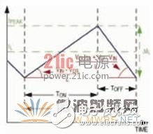 A detailed description of a low-noise switching power supply for AM and FM bands in automotive radio systems