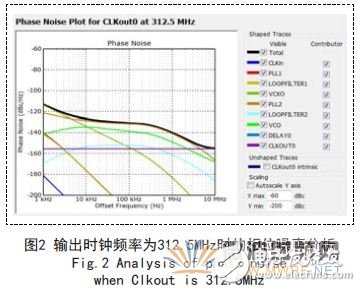 Three minutes to teach you, cascading PLL ultra-low noise precision clock jitter filtering technology