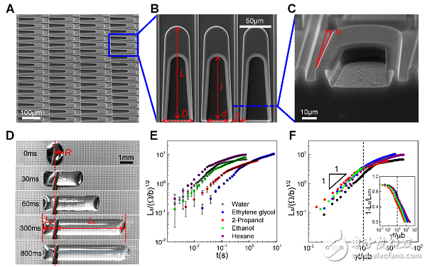 Interpretation of Topological Fluid Diodes in Various Industrial Production Application Technologies