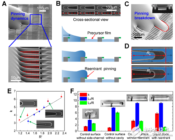 Interpretation of Topological Fluid Diodes in Various Industrial Production Application Technologies