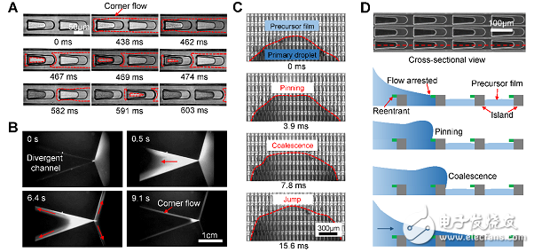 Interpretation of Topological Fluid Diodes in Various Industrial Production Application Technologies