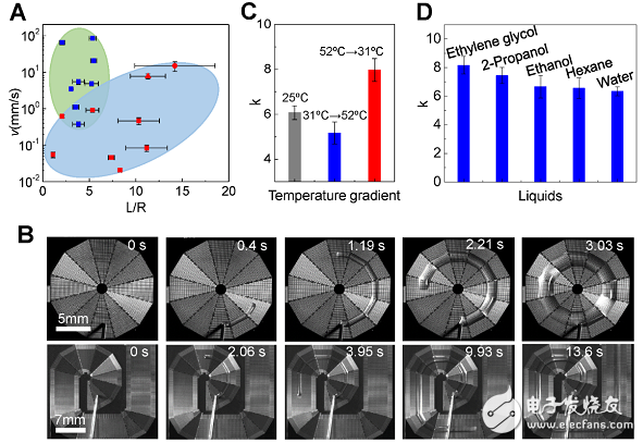 Interpretation of Topological Fluid Diodes in Various Industrial Production Application Technologies