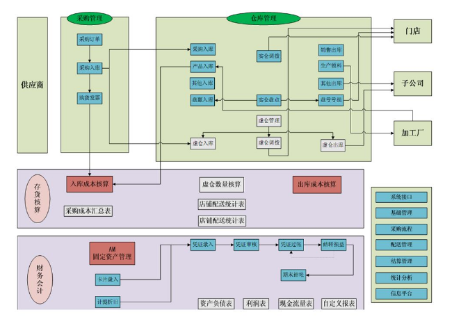 Talking about the Information Integration Based on PLM and ERP