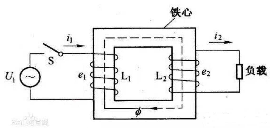 DC-AC inverter working principle and circuit sharing