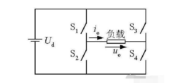 What are the factors that affect the life of the inverter?