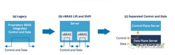 One article to understand the importance of FPGA in the next generation of network architecture