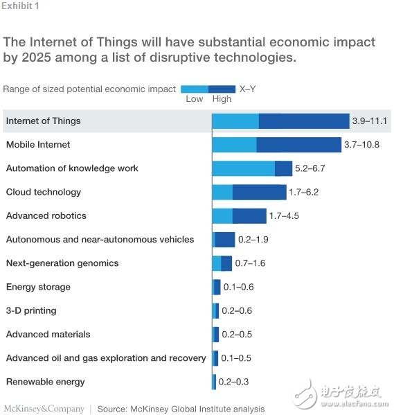 Ma Huateng first mentions three network concepts, Ali upgrades Link Internet of Things platform