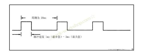 What is the steering control principle?