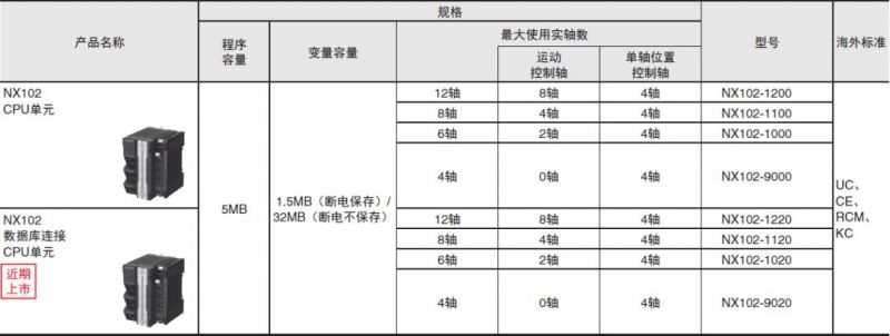 Omron, the mechanical automation controller NX1 series, has been launched for the first time in the Chinese market