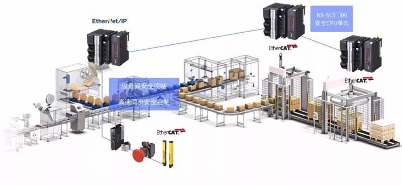 Omron, the mechanical automation controller NX1 series, has been launched for the first time in the Chinese market