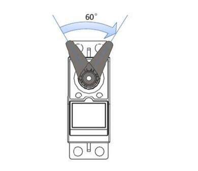 How does the servo signal line distinguish?