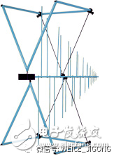 Electromagnetic Compatibility EMC Test Series: Antenna Classification and Selection